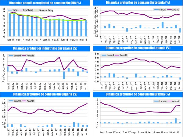 MACRO NEWSLETTER-09 August 2018 