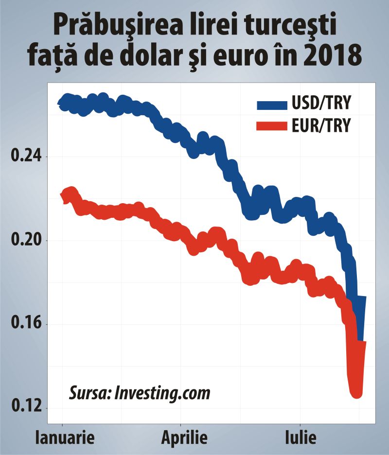 Turcia încearcă să treacă de criză prin suspendarea realităţii