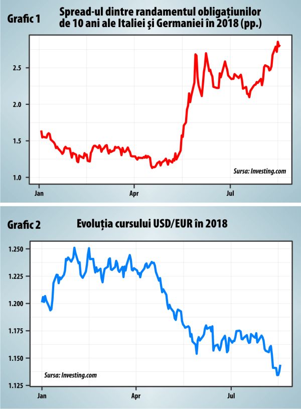 Cum va răspunde BCE ultimatumului venit din Italia?