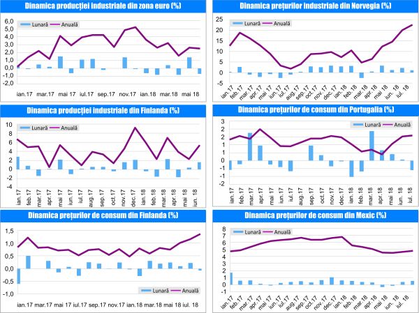 MACRO NEWSLETTER 20 August 2018 