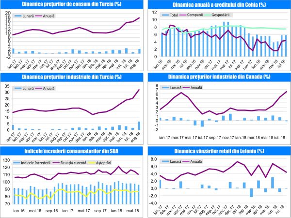 MACRO NEWSLETTER-04 Septembrie 2018