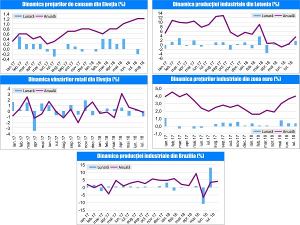 MACRO NEWSLETTER-05 Septembrie 2018 