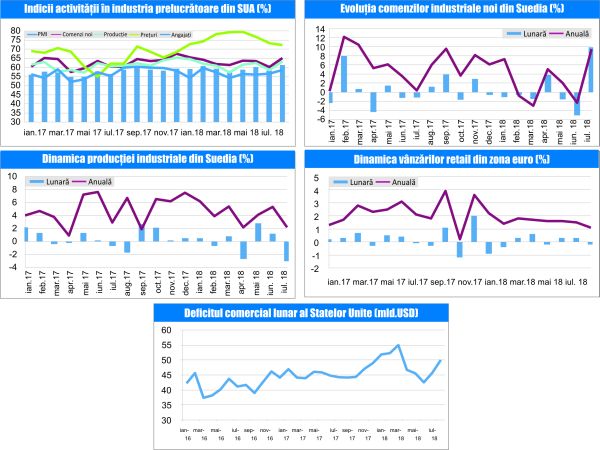 MACRO NEWSLETTER-06 Septembrie 2018 