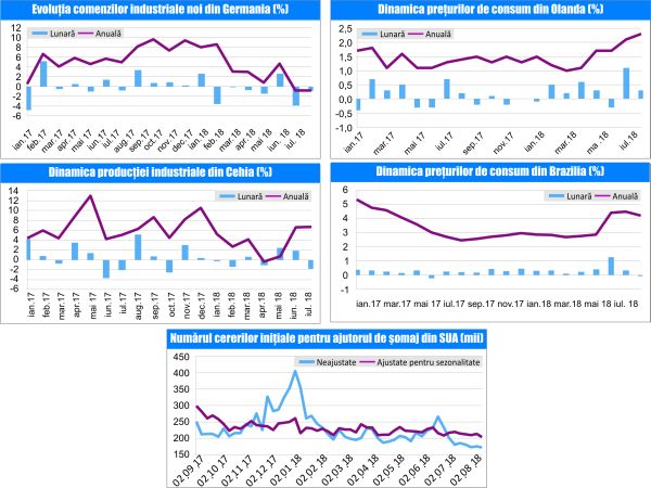 MACRO NEWSLETTER-07 Septembrie 2018 