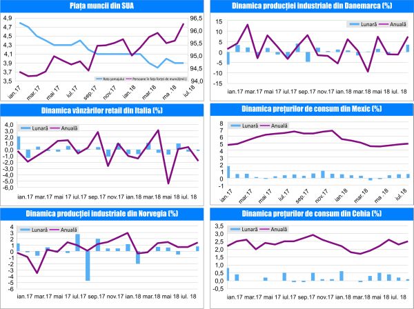 MACRO NEWSLETTER-11 Septembrie 2018 