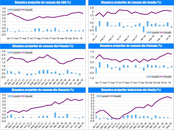 MACRO NEWSLETTER-17 Septembrie 2018