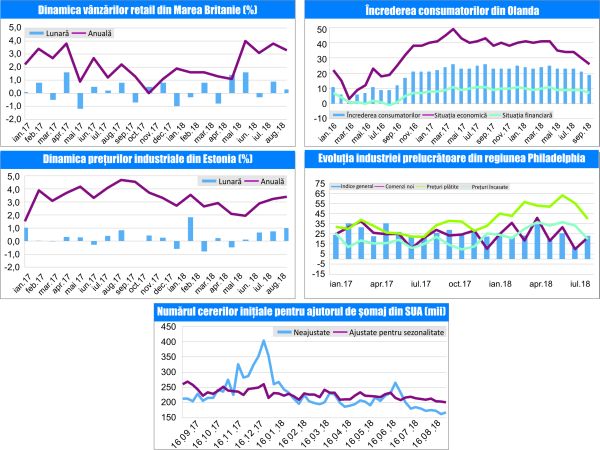 MACRO NEWSLETTER-21 Septembrie 2018 