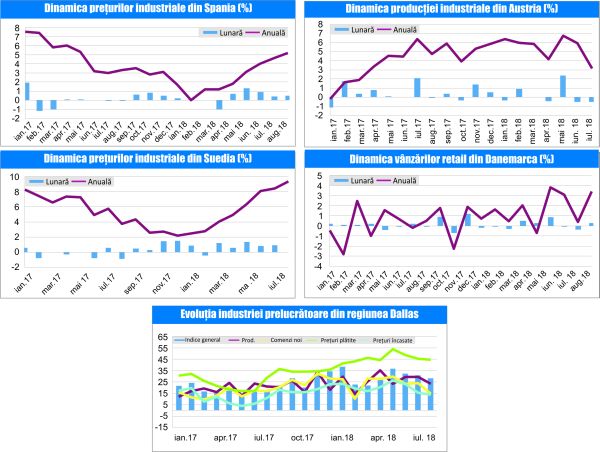 MACRO NEWSLETTER-26 Septembrie 2018 