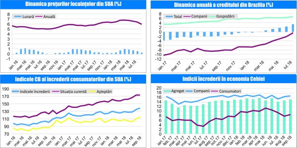 MACRO NEWSLETTER-27 Septembrie 2018 