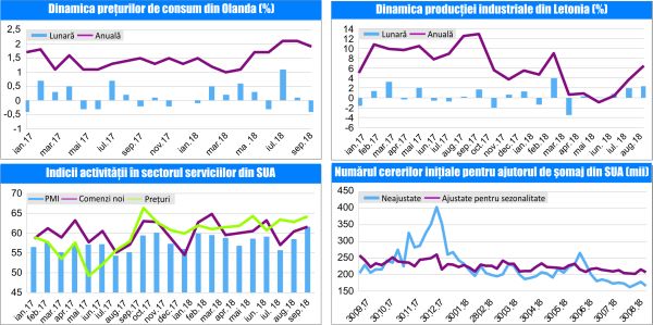 MACRO NEWSLETTER 05 Octombrie 2018 