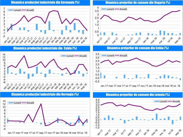 MACRO NEWSLETTER-10 Octombrie 2018 