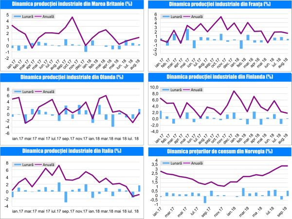 MACRO NEWSLETTER-11 Octombrie 2018 