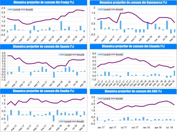 MACRO NEWSLETTER-12 Octombrie 2018 