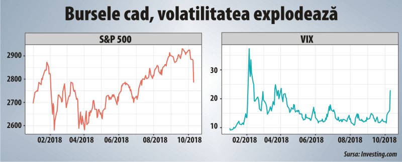 Cât de mult vor cădea pieţele când nu vor mai cădea bani din tiparniţe?