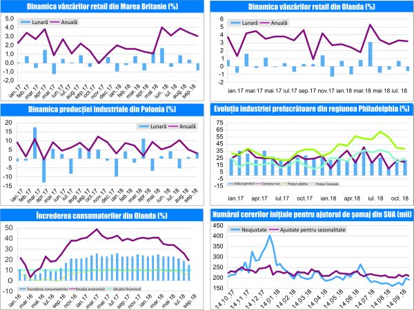 MACRO NEWSLETTER 22 Octombrie 2018