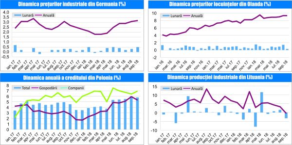 MACRO NEWSLETTER-24 Octombrie 2018 