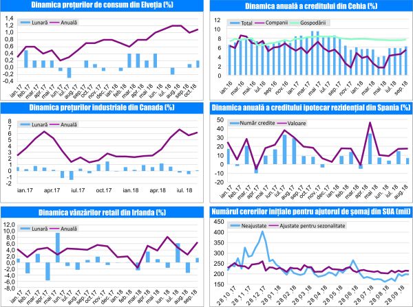 MACRO NEWSLETTER 02 Octombrie 2018 