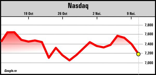 Investitori optimişti în Europa