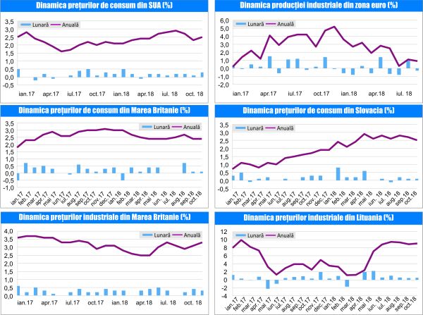 MACRO NEWSLETTER16 Noiembrie 2018 