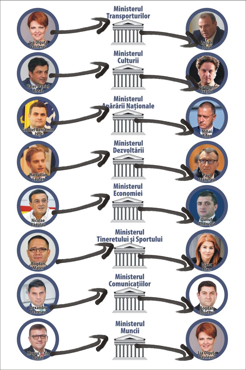 Dăncilă învaţă să numere: a ajuns la 2