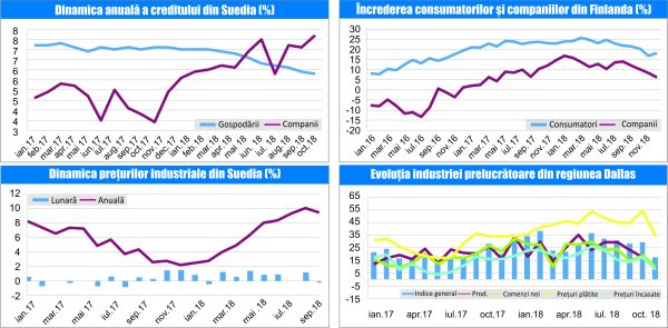 MACRO NEWSLETTER-28 Noiembrie 2018 
