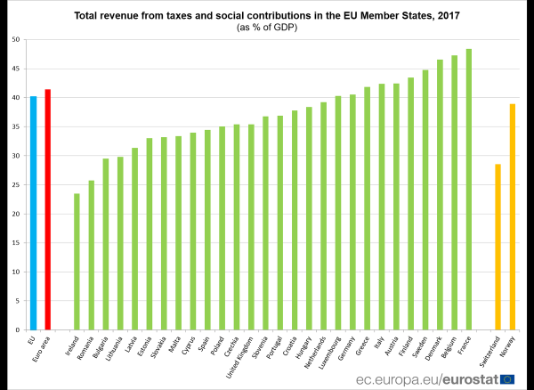 Sursa foto: Eurostat 