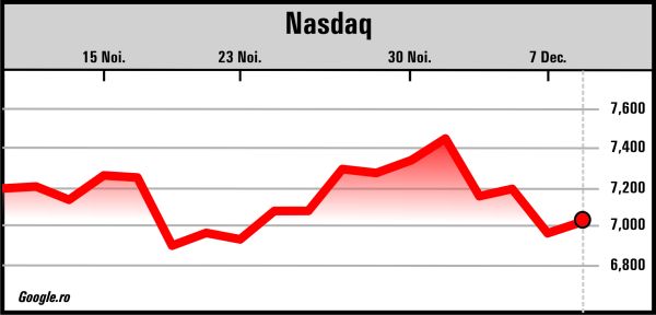 Revine optimismul investitorilor europeni