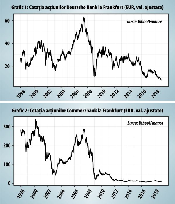 Fuziune cu încălcarea normelor europene pentru salvarea Deutsche Bank?