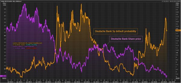 Qatarul ar putea să îşi majoreze participaţia la Deutsche Bank