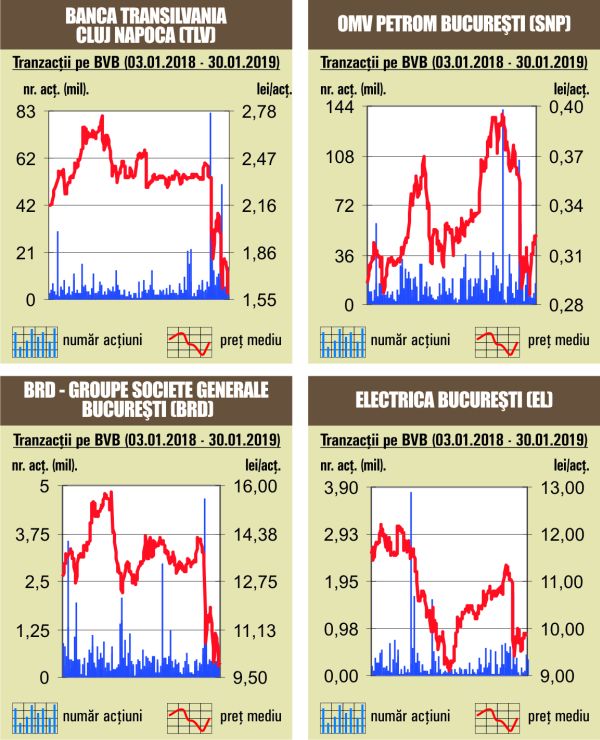 "Deal-uri" cu aproape 0,5% din Banca Transilvania 