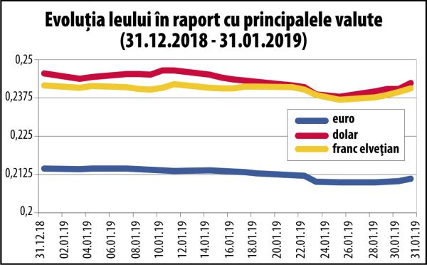 Căderea leului