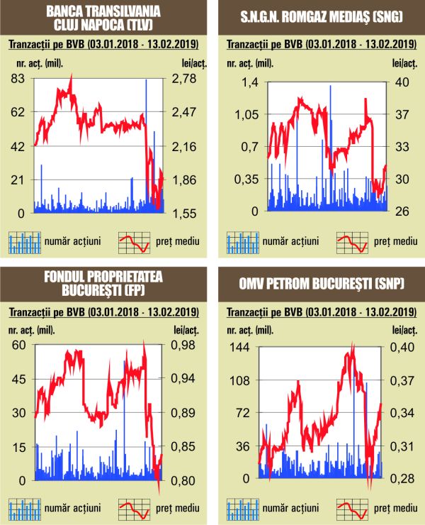 Salt de 2,14% pentru BET-NG