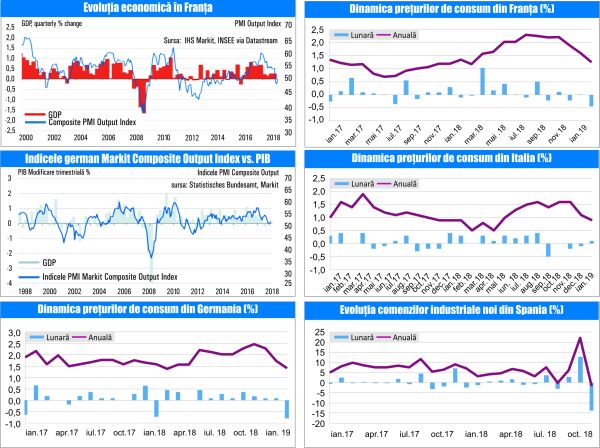 MACRO NEWSLETTER 22 Februarie 2019 