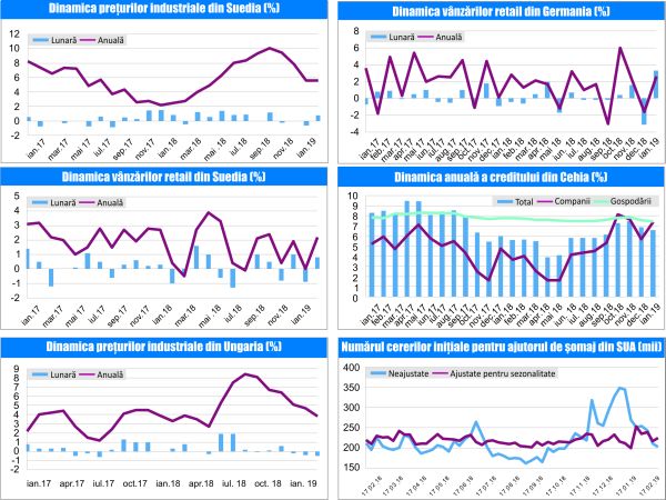 MACRO NEWSLETTER-4 Martie 2019 