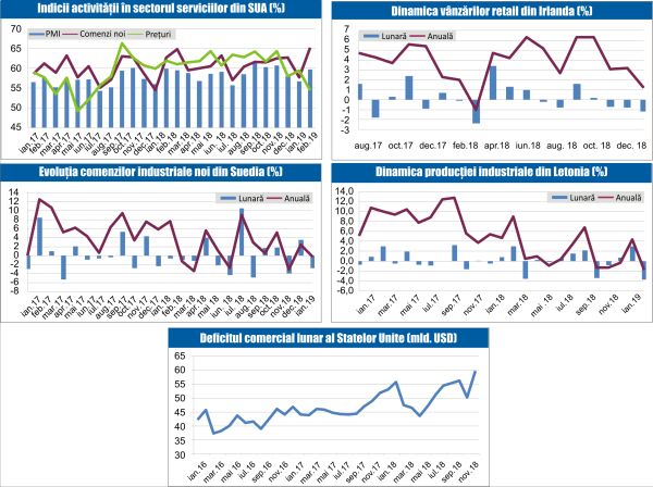 MACRO NEWSLETTER 7 Martie 2019 