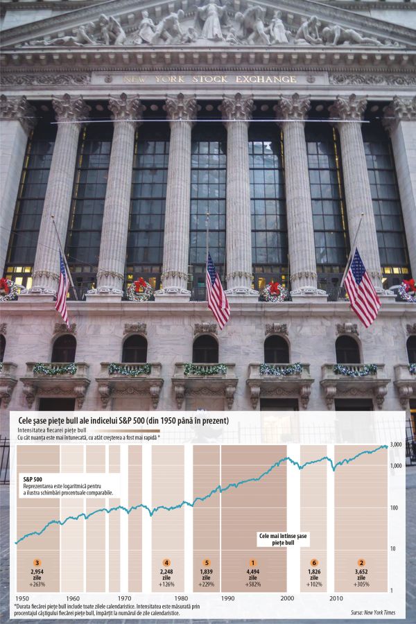 Wall Street - o decadă sub "semnul taurului"