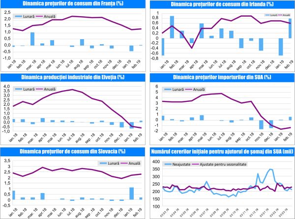 MACRO NEWSLETTER-18 Martie 2019 