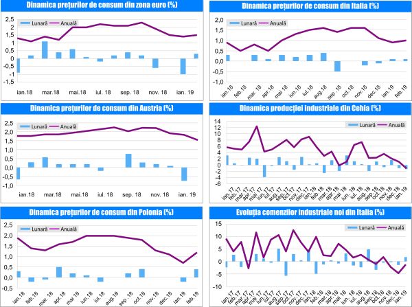 MACRO NEWSLETTER-19 Martie 2019 