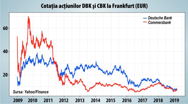 Se poate naşte o bancă sănătoasă din două bănci grav bolnave?