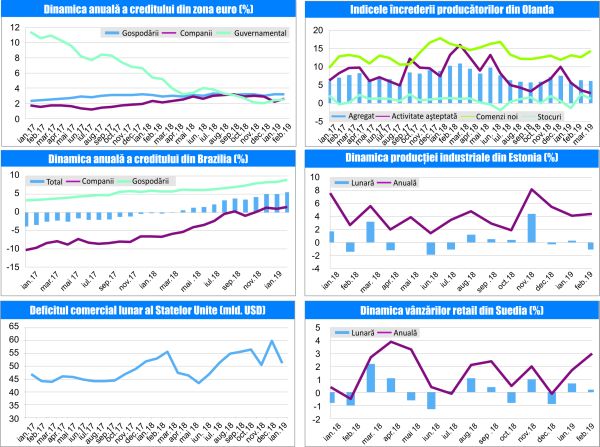 MACRO NEWSLETTER-29 Martie 2019 