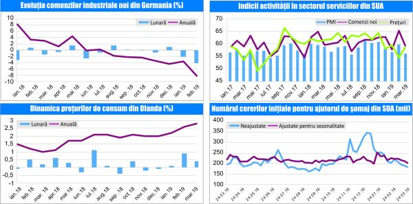 MACRO NEWSLETTER-05 Aprilie 2019 