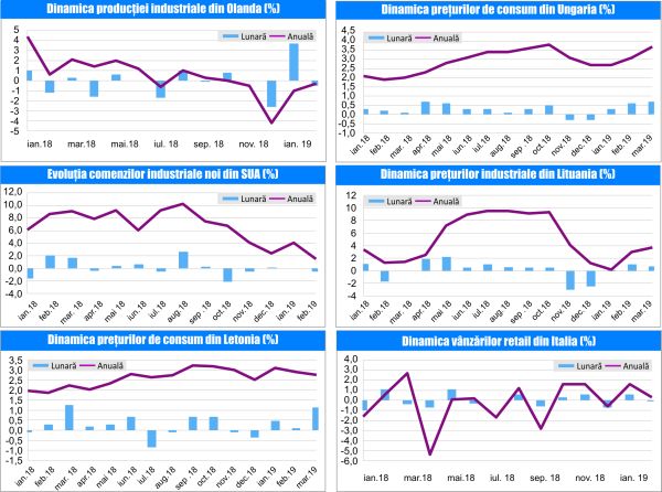 MACRO NEWSLETTER 10 Aprilie 2019 