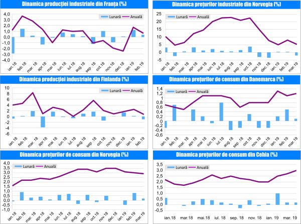 MACRO NEWSLETTER11 Aprilie 2019 