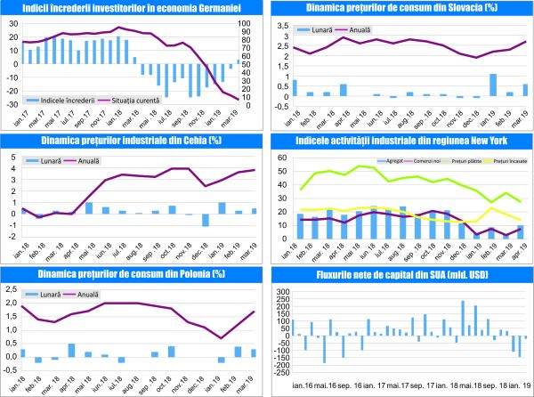 MACRO NEWSLETTER-17 Aprilie 2019 