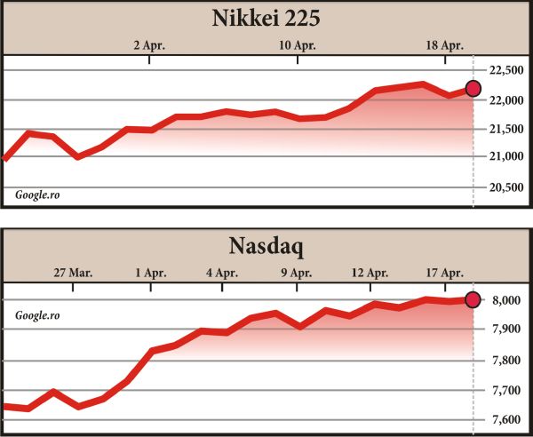 Declin pe Wall Street