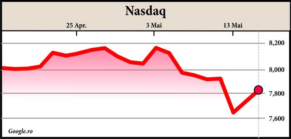 Optimism pe pieţele europene şi americane