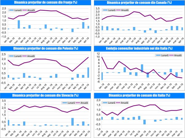 MACRO NEWSLETTER 21 Mai 2019 