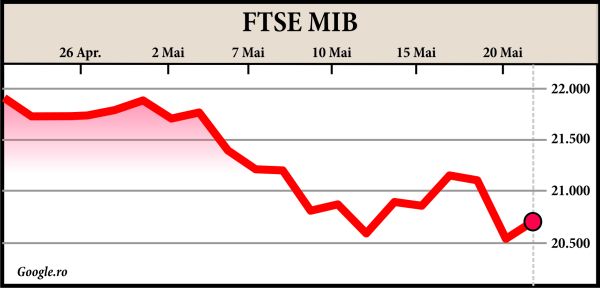 Tensiuni pe bursele europene