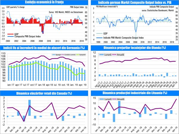 MACRO NEWSLETTER-24 Mai 2019 