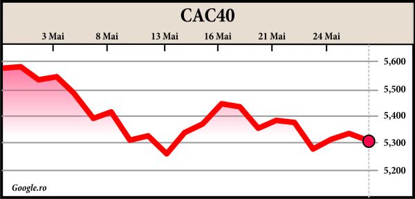 Bursele, dominate din nou de războiul comercial SUA-China